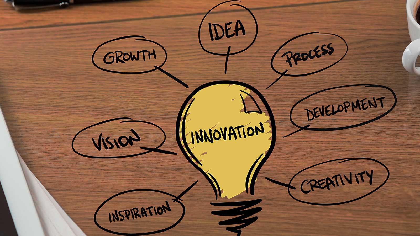 Innovations of Business Modernization