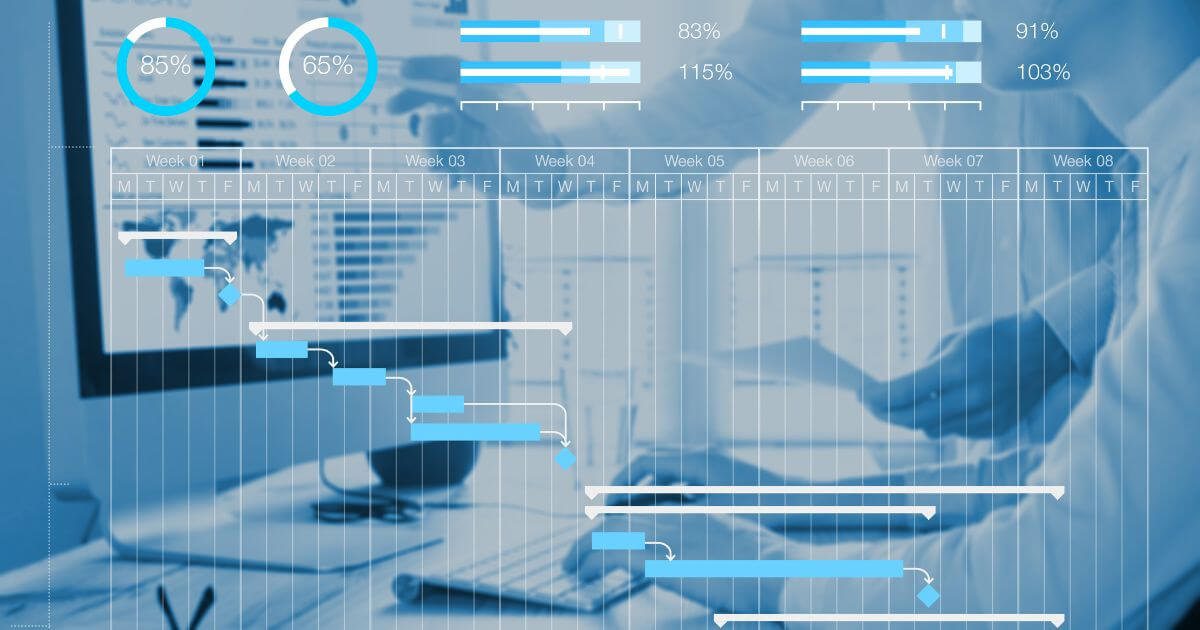 Time-and-Productivity-Measurement